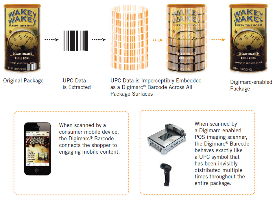 Kennen Sie schon den unsichtbaren Barcode: Digimarc?