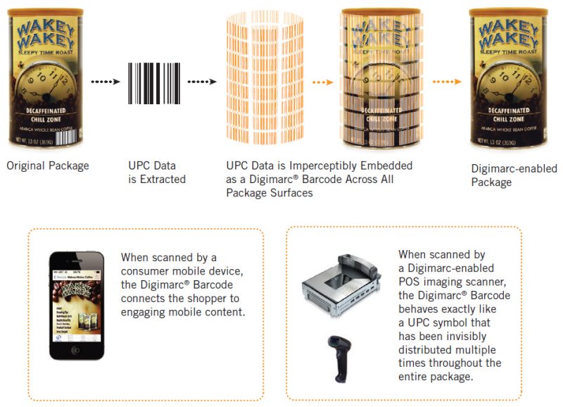 Kennen Sie schon den unsichtbaren Barcode: Digimarc?